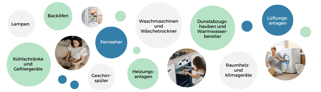 Diese Geräte müssen Energieklassen haben.