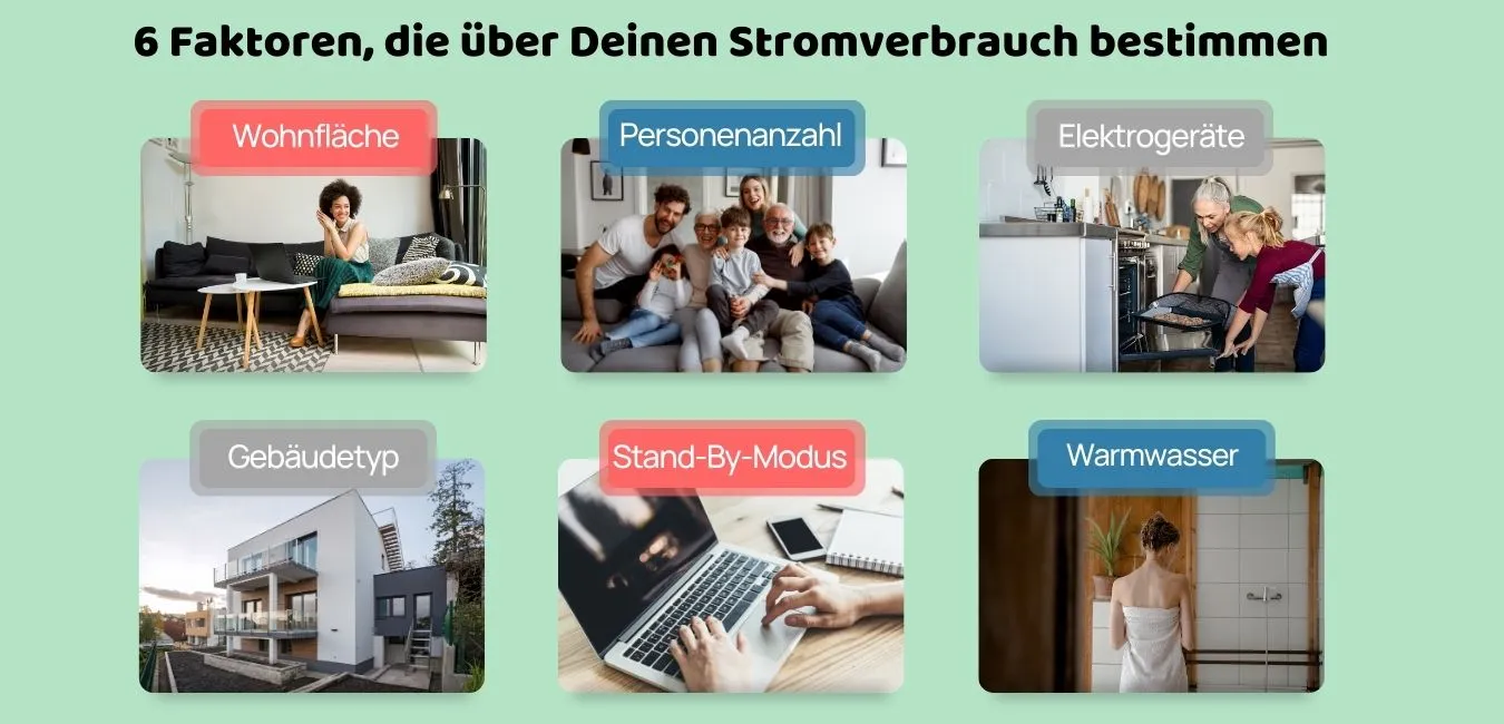 Diese Fakten haben Einfluss auf Deinen Stromverbrauch.
