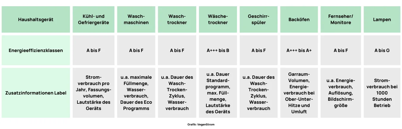 Übersicht für Dich